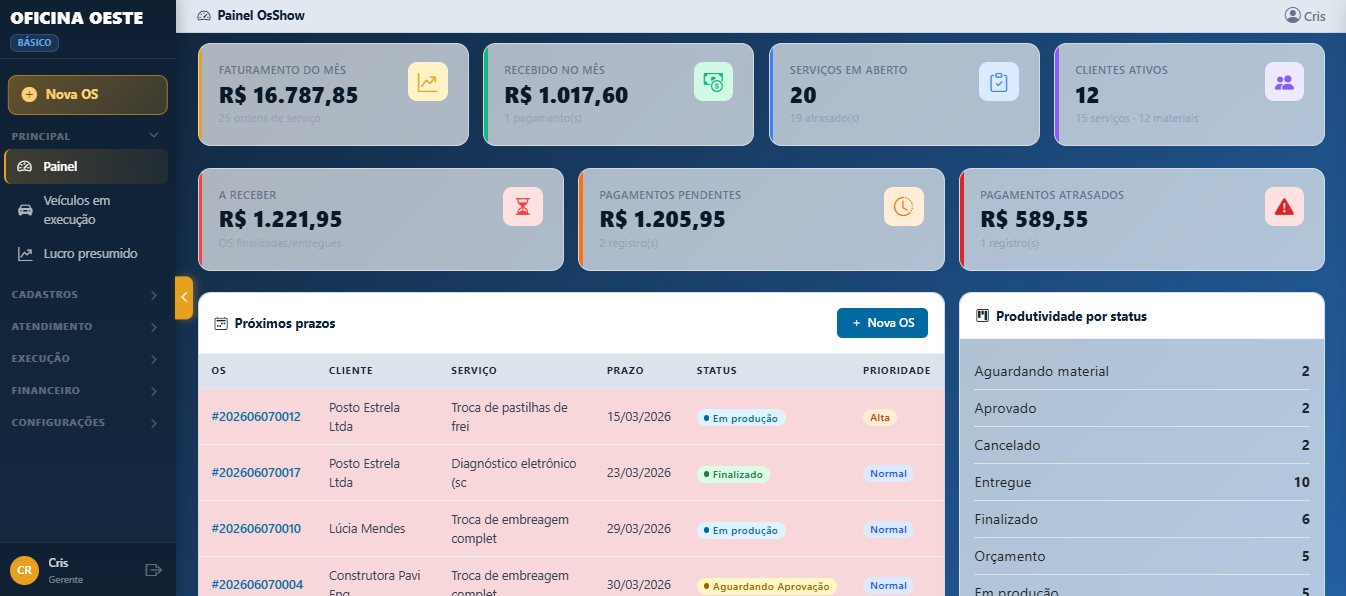 Dashboard Oficina